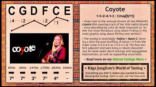 Coyote | C-G-D-F-C-E | HQ Tuning Notes & Info | World of Tuning | Rāga Junglism