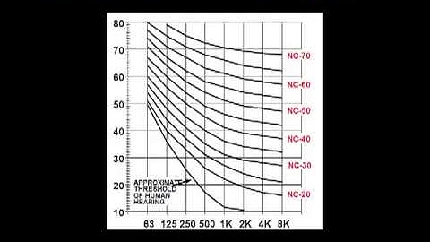 Titus Timeout Podcast - What are Sound Power and NC