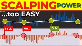 Replace the MACD With THIS Indicator (High Winrate Strategy)  BULLS & BEARS POWER