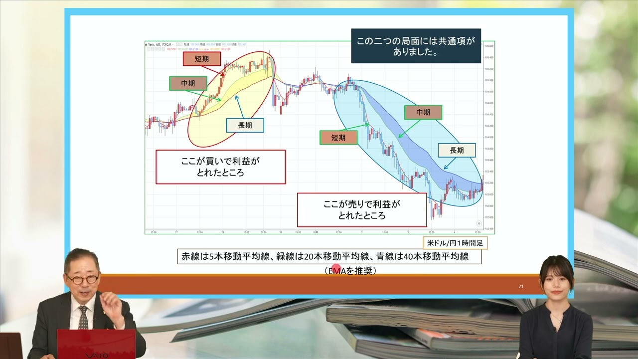 小次郎投資クラブ　『移動平均線』