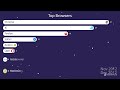 Most Popular Web Browsers: Rise and Fall (1992-2025)