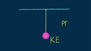 KE PE Pendulum