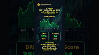 $DRD — AI Quant Score | ROE+ROIC Dominance #Shorts #100Bagger