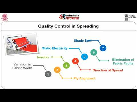 Quality Control- concept, principles, Standards and Specifications