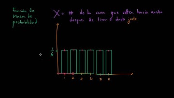 Introducción a variables aleatorias