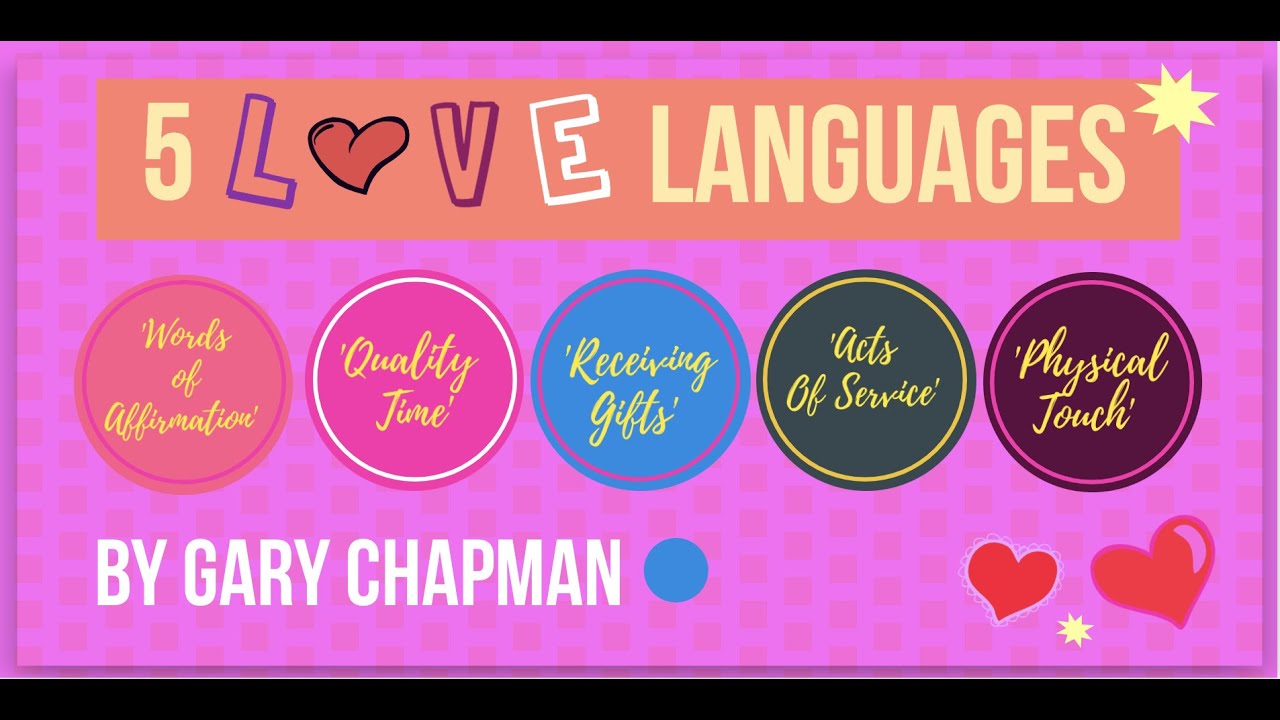 The five Love Languages by Gary Chapman Animated Summary YouTube