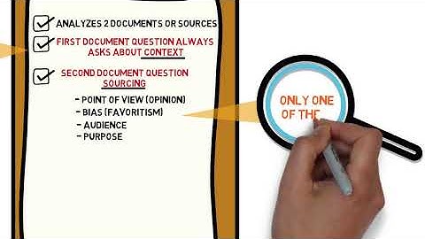 The Constructed Response Question
