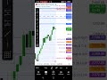 #sp500 #nasdaq #bitcoin #xauusd #birja #price #uzbektrading #teaching #trading #canada #uzbekistan