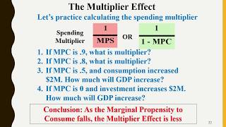 Unit 3-8 Marginal Propensity to Consume & Save Unit 3-8 Marginal Propensity to Consume & Save