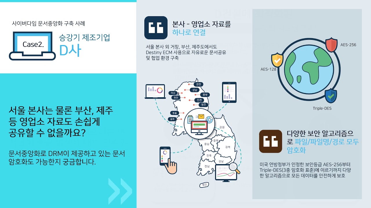 사이버다임 문서중앙화 구축사례 - 건설편