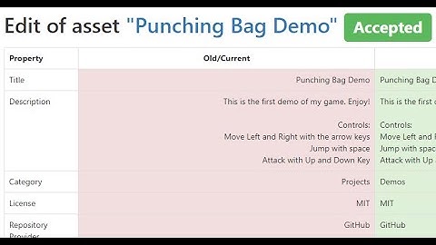 Posting My First Godot Asset | Devlog 12