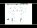 ER模型轉換成資料關聯圖
