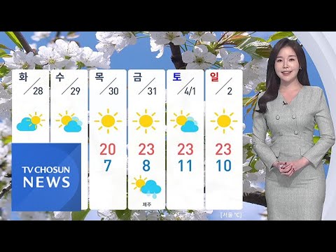 [날씨] 출근길 반짝 추위…맑고 건조해요