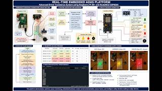 Real-Time Embedded ADAS Platform using Raspberry Pi and NodeMCU | Driver Monitoring + FCW