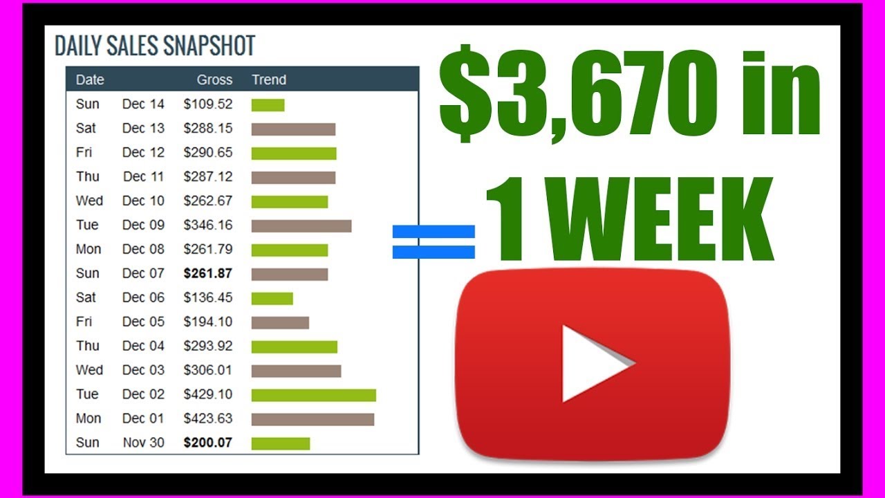 how-to-promote-clickbank-products-youtube