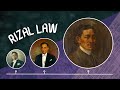 01 - Rizal Law (RA 1425) | Life and Works of Rizal