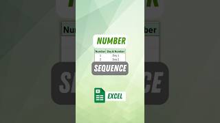 How to use SEQUENCE formula in Excel #excelshorts