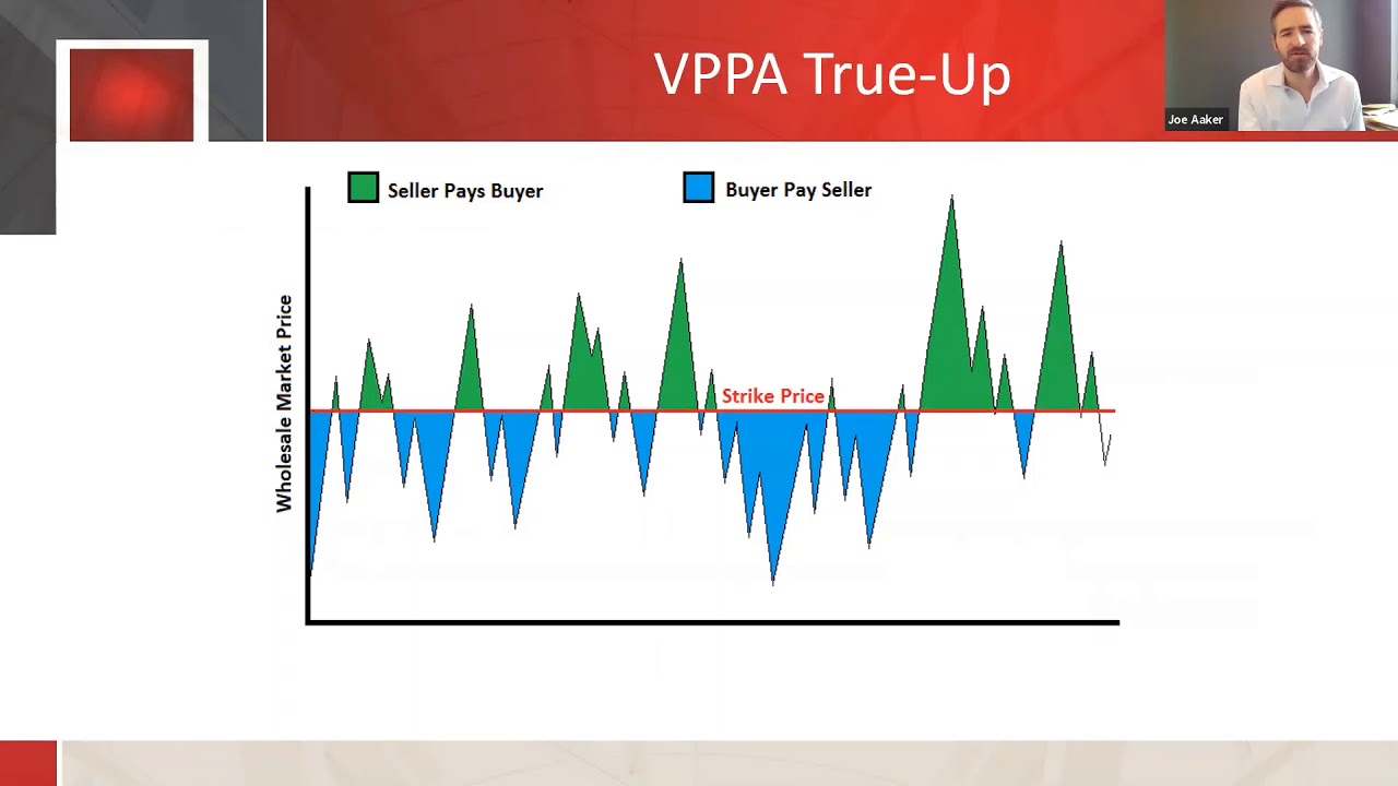 Virtual Power Purchase Agreements - MEPS 2020 - YouTube