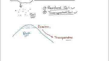 Origin Of Soil || Soil Mechanics 01