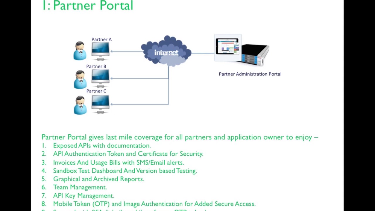 Service Guard Interactions YouTube