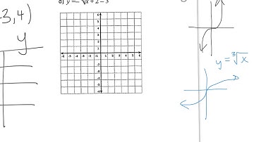 7.8 Alg2 Graphing Radical Functions
