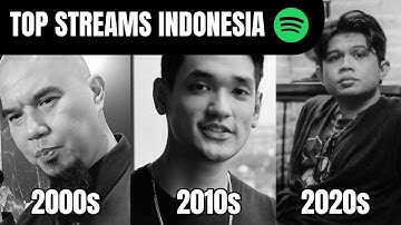top 3 indonesian songs every year (2000-2024)