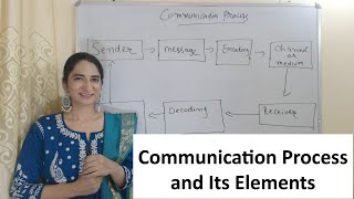 Communication Process and Its Elements