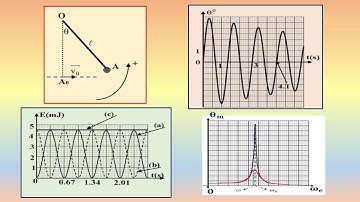 Simple Pendulum - Lebanese Official Exams [ GS (2014 - 1)]