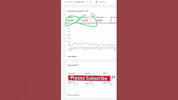 May Month Ad Manager Earning 2025 #shorts