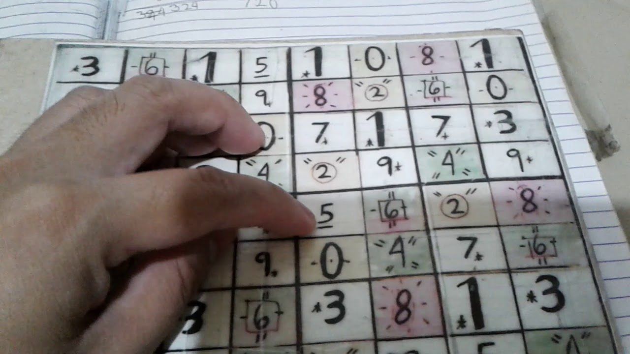 Swertres Angle Guide2020 analyzation Past Result 324 720 01 27 20 swertres-angle-guide2020-analyzation-past-result-324-720-01-27-20