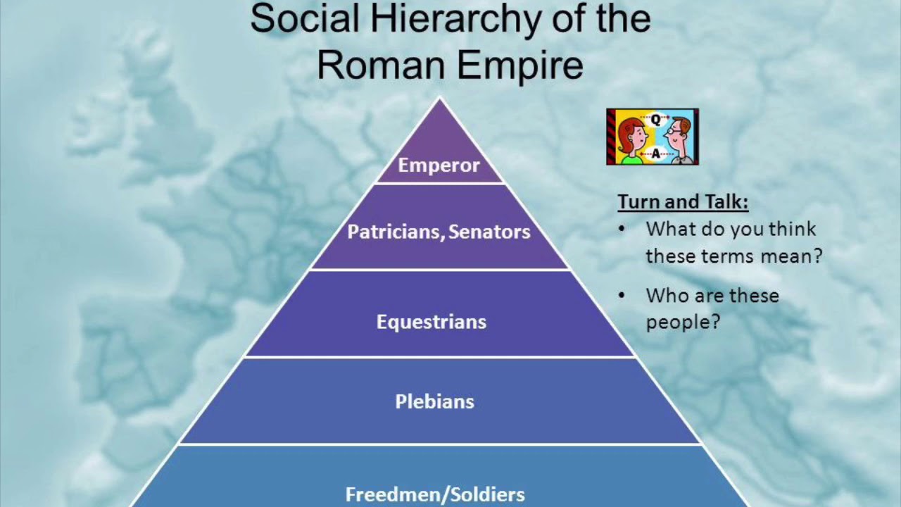 Social orders. Social Hierarchy. Social class Hierarchy. Социальная иерархия. Мужская социальная иерархия.