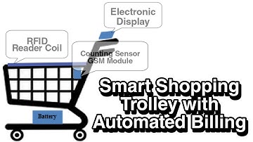 Smart Shopping Trolley with Automated Billing using Arduino