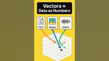 Vector Databases Explained in 40 Seconds