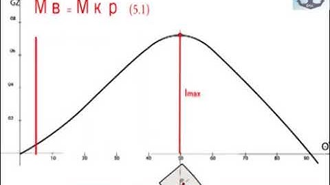 05   Statical stability curve Построение и анализ ДСО