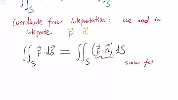 16  Surface integrals of vector fields