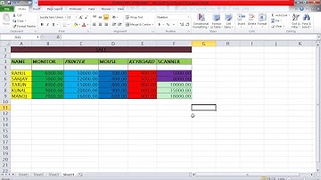 Formatting Worksheet in MS-Excel Ch-6 Part-2 Class-6