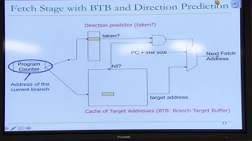 18-740 Computer Architecture - Advanced Branch Prediction - Lecture 5
