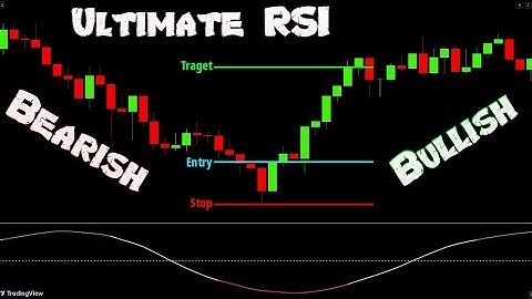 The Ultimate RSI Indicator: Discover the Secret to Consistently Winning Trades
