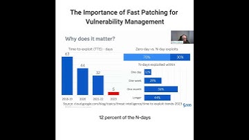 The Importance of Fast Patching for Vulnerability Management