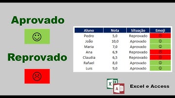 Como fazer Aprovado e Reprovado no Excel