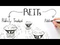 How Do REITs Work?