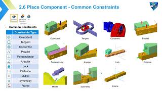Lesson 4   Assembly   Part 2  Create Assembly   ZW3D Tutorials   CAD Module