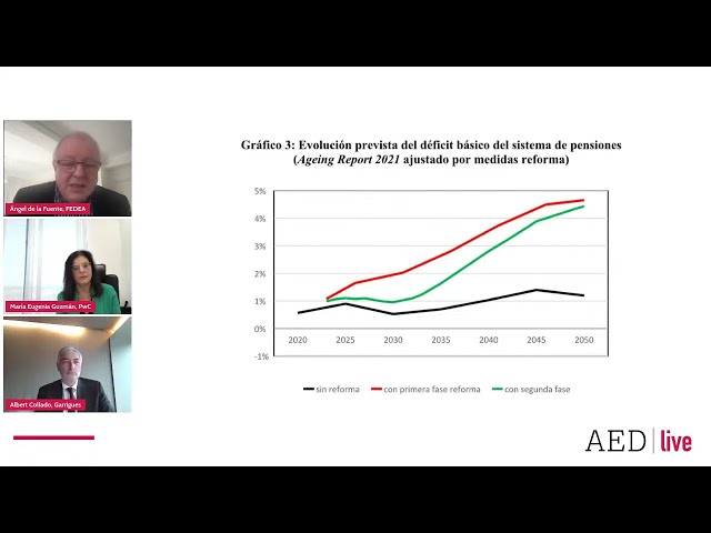 Tendencias I Reforma de las #pensiones