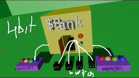 DOOR  BANK    SECURITY LOCK   PASSWORD  SYSTEM -Digital logic Design   Project
