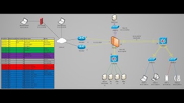 HQ Lab, ISE,FMC,FTD,AD Intro