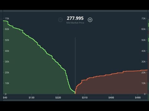 How To Read Depth Chart Gdax