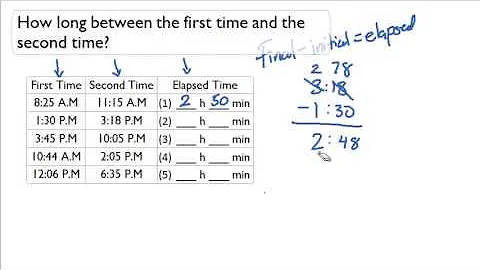 Determine the elapsed time given starting time and end time