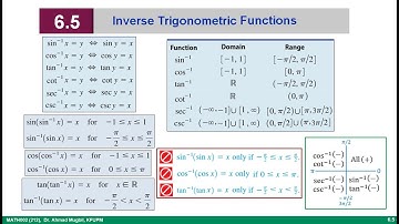 MATH002, 6.5 Inverse Trigonometric Functions