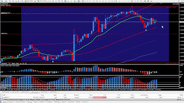 10 PIP TRIGGER Trade Setup
