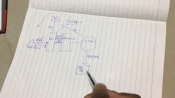 Citrix (XenApp/XenDesktop) Architecture And Communication Flow